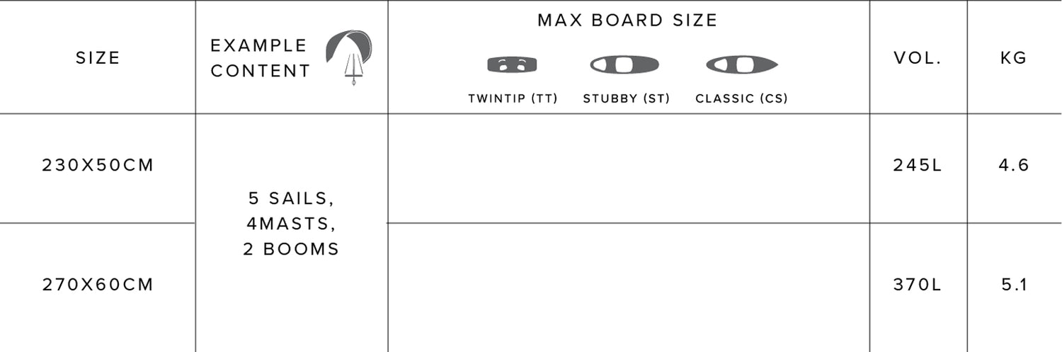 Saga Rigbag Gearbag size chart