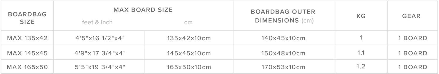 Patrol Day Cover Twintip size chart