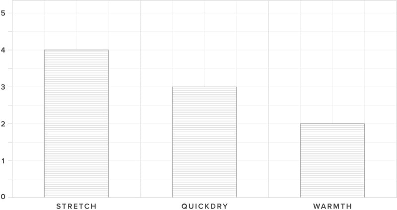 Warrior Waist Harness performance specifications