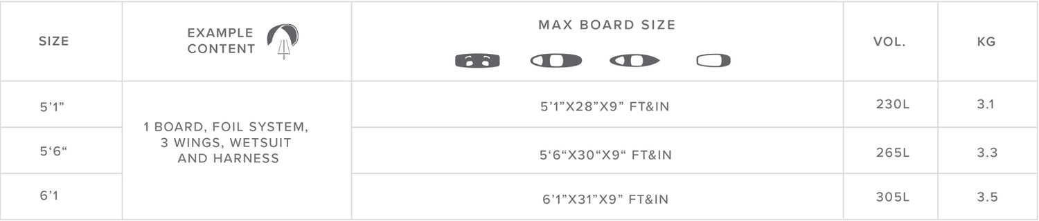 Patrol Foil Boardbag Wheeled size chart