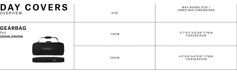 Gearbag Foil performance specifications