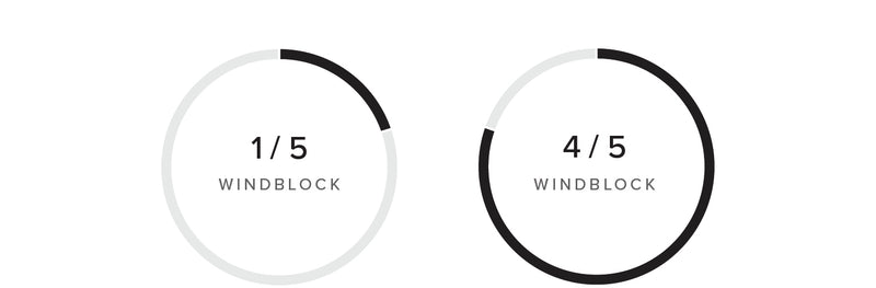 Gust Windbreaker performance specifications
