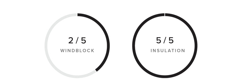 Storm Hoodie performance specifications