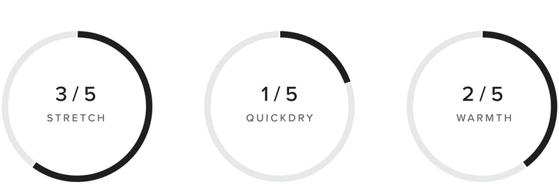 Brand Fullsuit 3/2mm Bzip Flatlock performance specifications