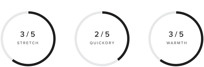 Star Fullsuit 4/3mm Bzip performance specifications