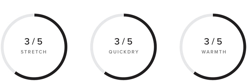 The One Fullsuit 3/2mm Zipfree performance specifications