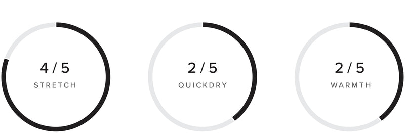 Star Fullsuit 3/2mm Double Fzip performance specifications