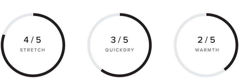 Marshall Fullsuit 3/2mm Fzip performance specifications