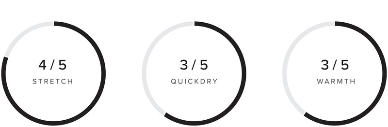 Marshall Fullsuit 4/3mm Fzip performance specifications