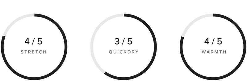 Marshall Fullsuit 5/3mm Bzip performance specifications