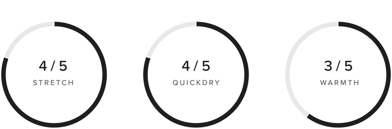 Majestic Fullsuit 4/3mm Bzip performance specifications