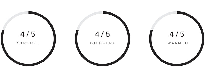 Jayde Fullsuit 5/4mm Double Fzip Women performance specifications