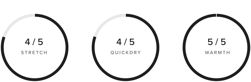 Majestic Fullsuit 5/4mm Bzip performance specifications