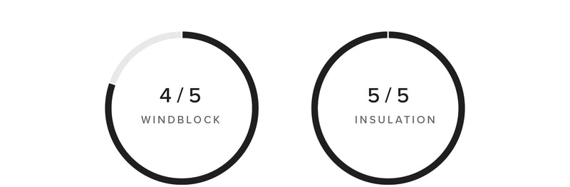 Vortex Fidlock Neoprene Jacket 3/2mm performance specifications