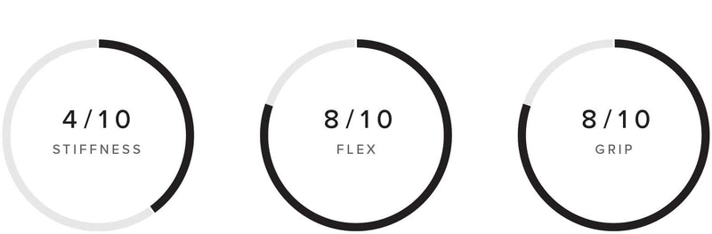 Majestic Wing Harness performance specifications