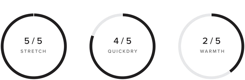 The One Fullsuit 3/2mm Zipfree performance specifications