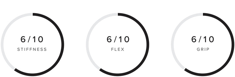 Warrior X Waist Harness performance specifications