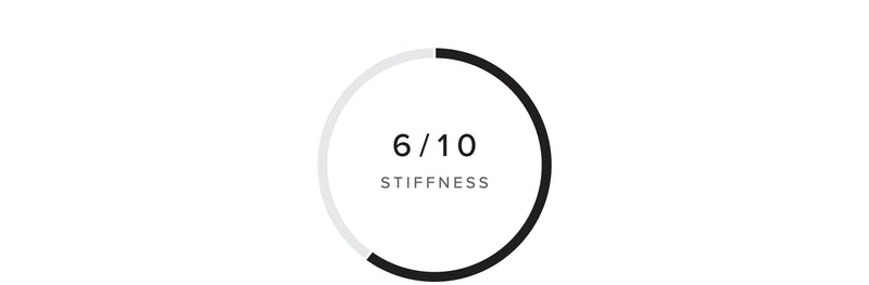 Marshall Seat Harness performance specifications