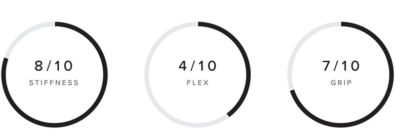 Majestic Waist Harness performance specifications