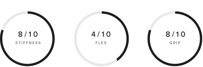 Majestic X Wing Harness performance specifications
