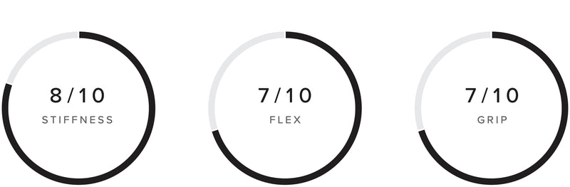 Gem JL Waist Harness Women performance specifications