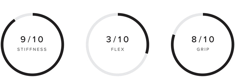 Majestic X Waist Harness performance specifications