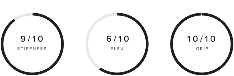 Stealth Waist Harness performance specifications