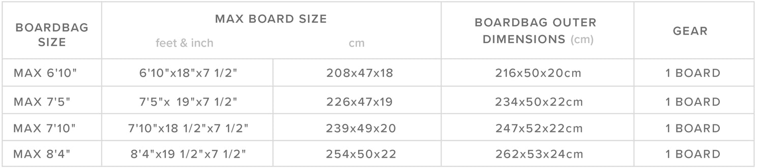 Patrol Day Cover Downwind Foilboard size chart