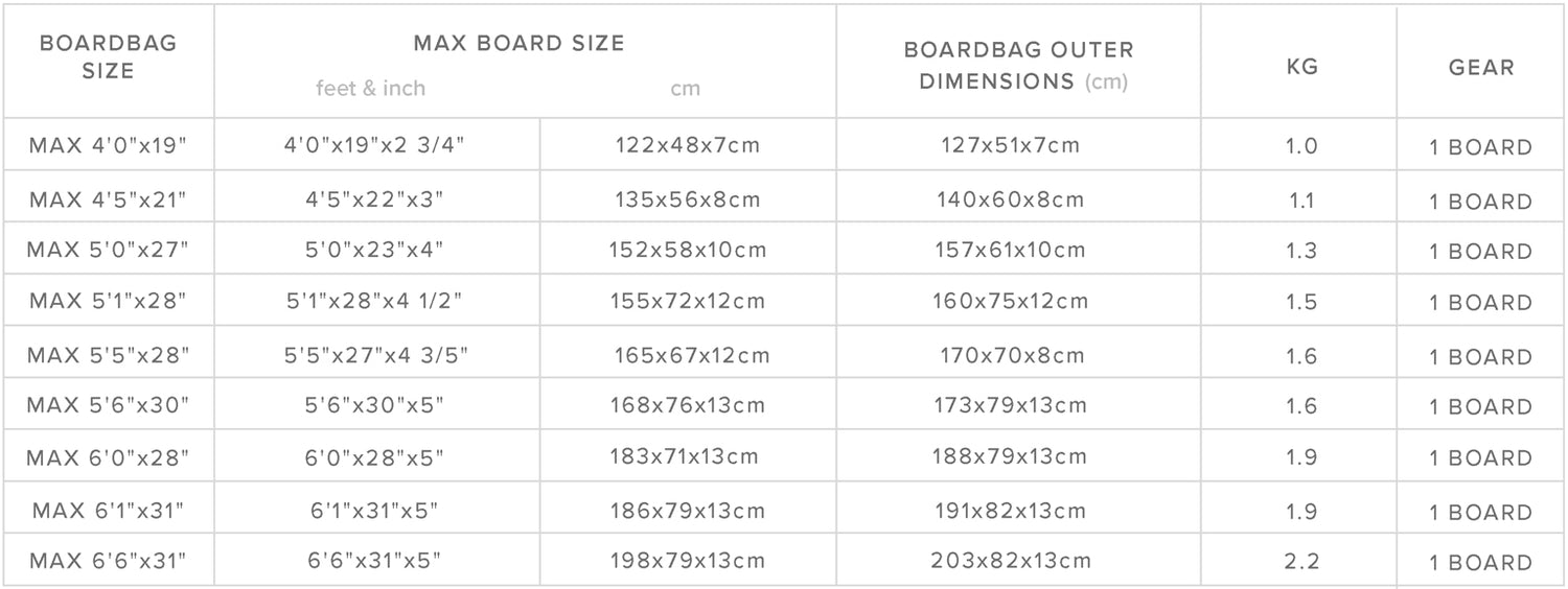 Patrol Daycover Foilboard size chart